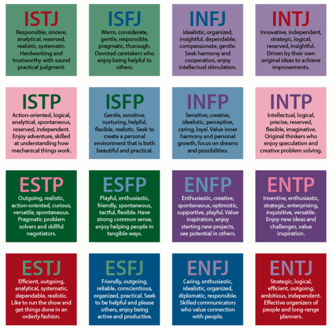 Self Reflection Exercise Myers Briggs Online1, PDF, Personality Type